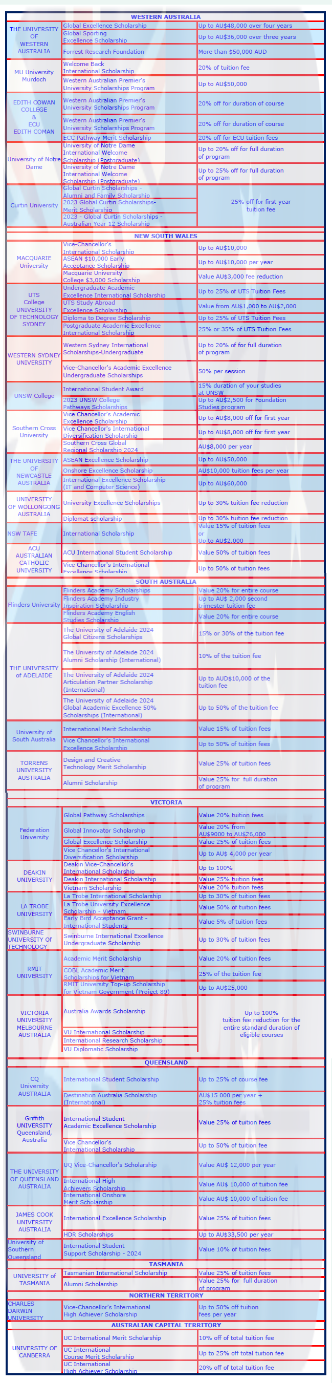 Scholarship list Australia - MQuality scholarship list Australia