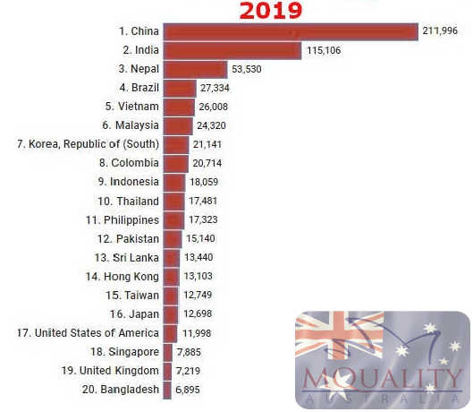 stu ranking 2019