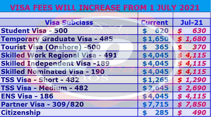 Imigração para a Austrália há mais de 19 anos. 