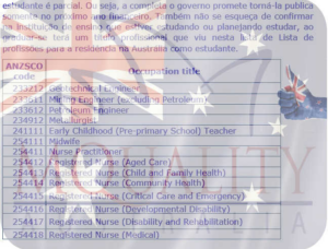 Lista de profissões para a residência na Austrália como estudante.
