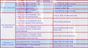 A lista mais completa de bolsas de estudo oferecidas por instituições da Austrália em 2024.